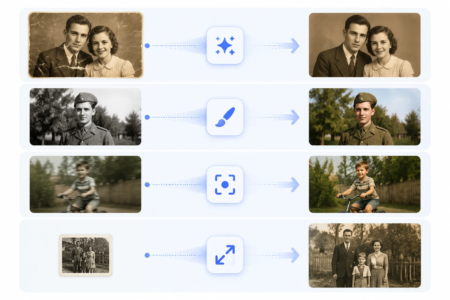decision guide showing when to restore colorize unblur or upscale old photos