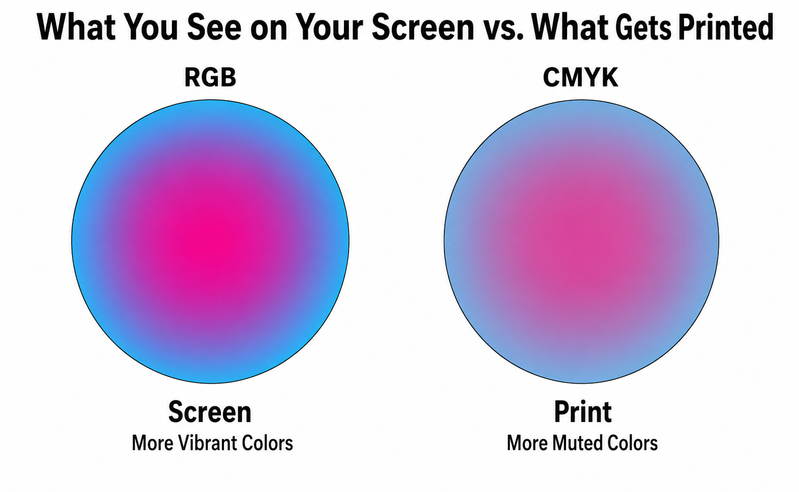 pro-tips for perfect prints
